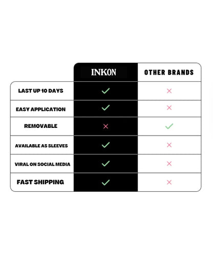 INKON vs other brands comparison chart – Built on InstantInk™ technology, INKON checks all five features: lasts 10 days, easy application, waterproof, 100% herbal, and fast shipping, while other temporary tattoo brands offer none